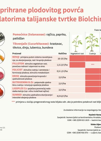 Biolchim - program prihrane plodovito povrce